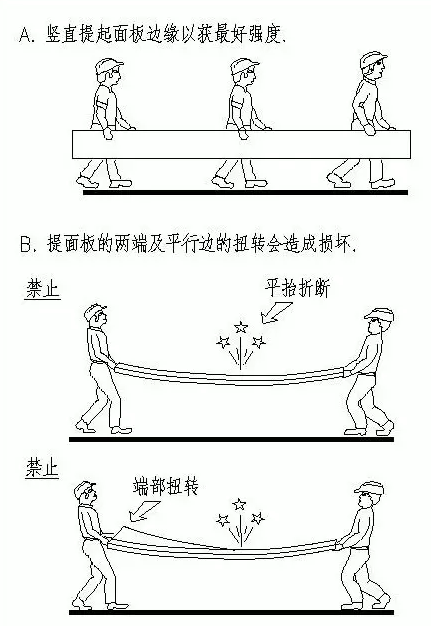 6001578892559919.png 搬運(yùn)事項(xiàng)